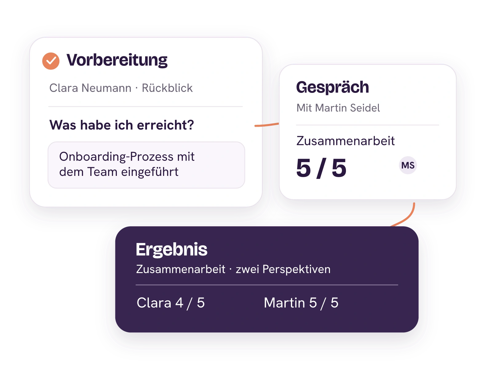 Claras Antwort zur Vorbereitung, Martins Bewertung der Zusammenarbeit mit fünf von fünf und das Ergebnis mit Clara vier von fünf nebeneinander.