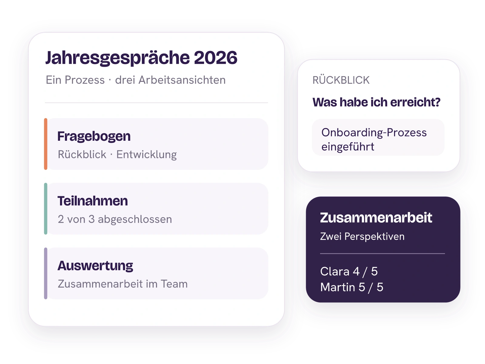 Ein Jahresgespräch mit den Produktansichten Fragebogen, Teilnahmen und Auswertung sowie Claras und Martins Bewertung der Zusammenarbeit.