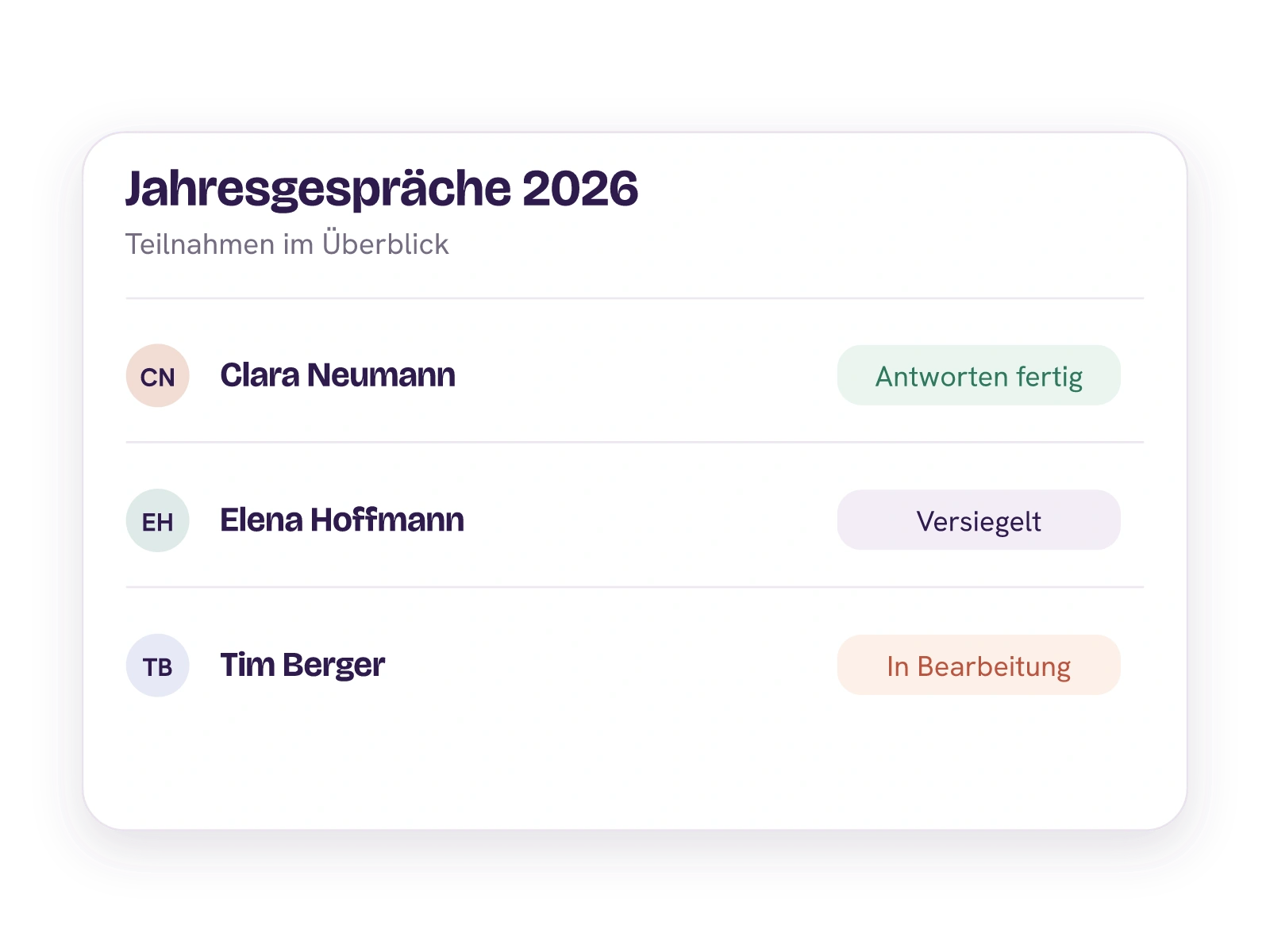 HR-Überblick über drei fiktive Jahresgespräche: Clara mit fertigen Antworten, Elena mit versiegeltem Ergebnis und Tim in Bearbeitung.