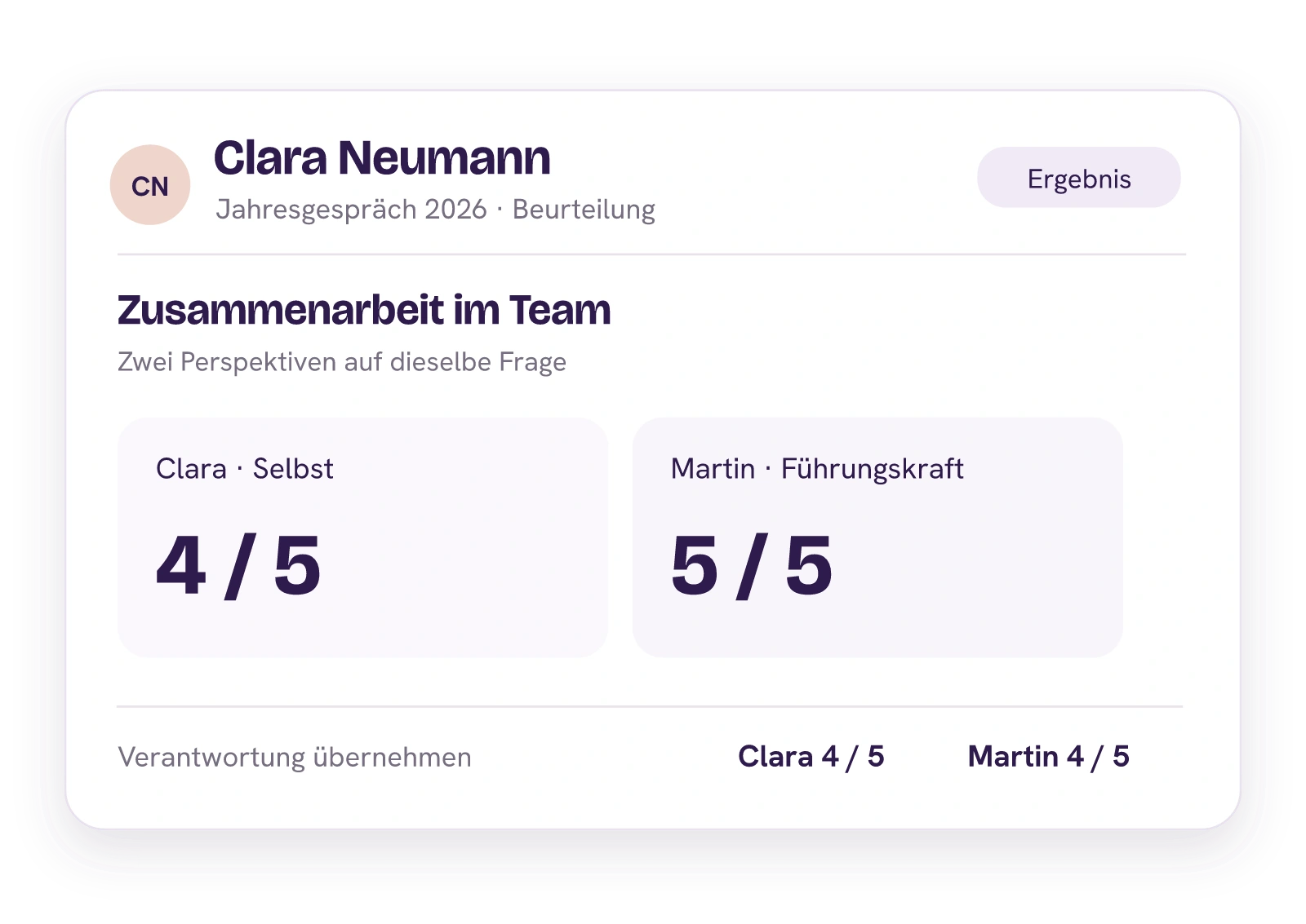 Claras Mitarbeiterbeurteilung mit Selbst- und Führungseinschätzung sowie ihrem Ergebnis.