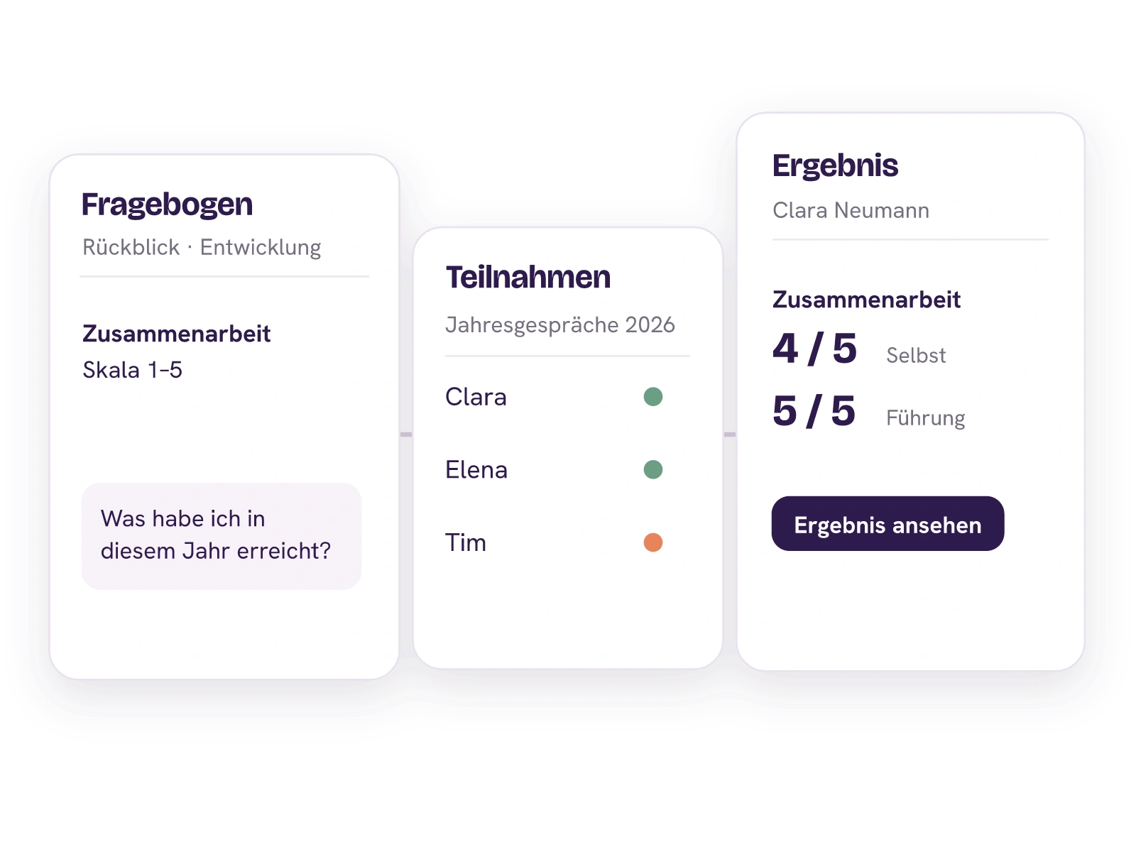 Fragebogen, Teilnahmestatus und Ergebnis einer Mitarbeiterbeurteilung als drei Produktansichten.
