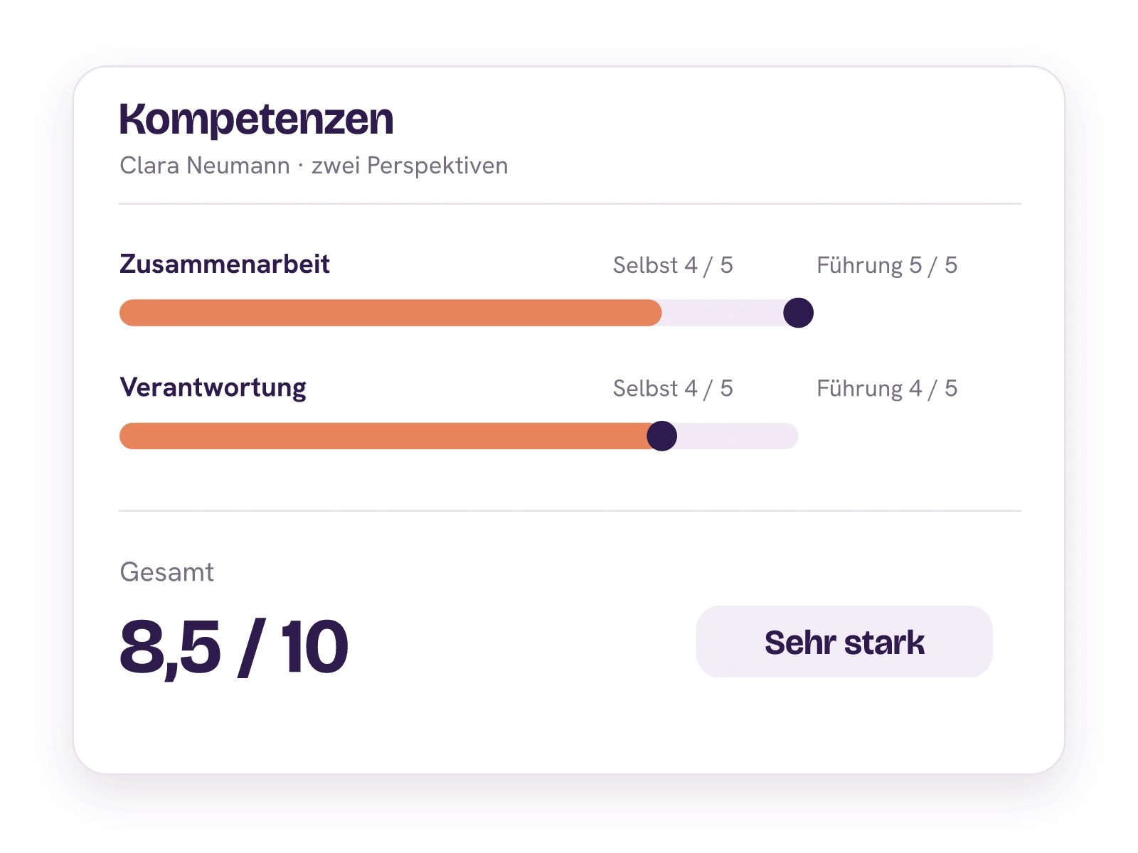 Claras Kompetenzvergleich aus Selbst- und Führungseinschätzung mit dem konfigurierten Potenzial Sehr stark.