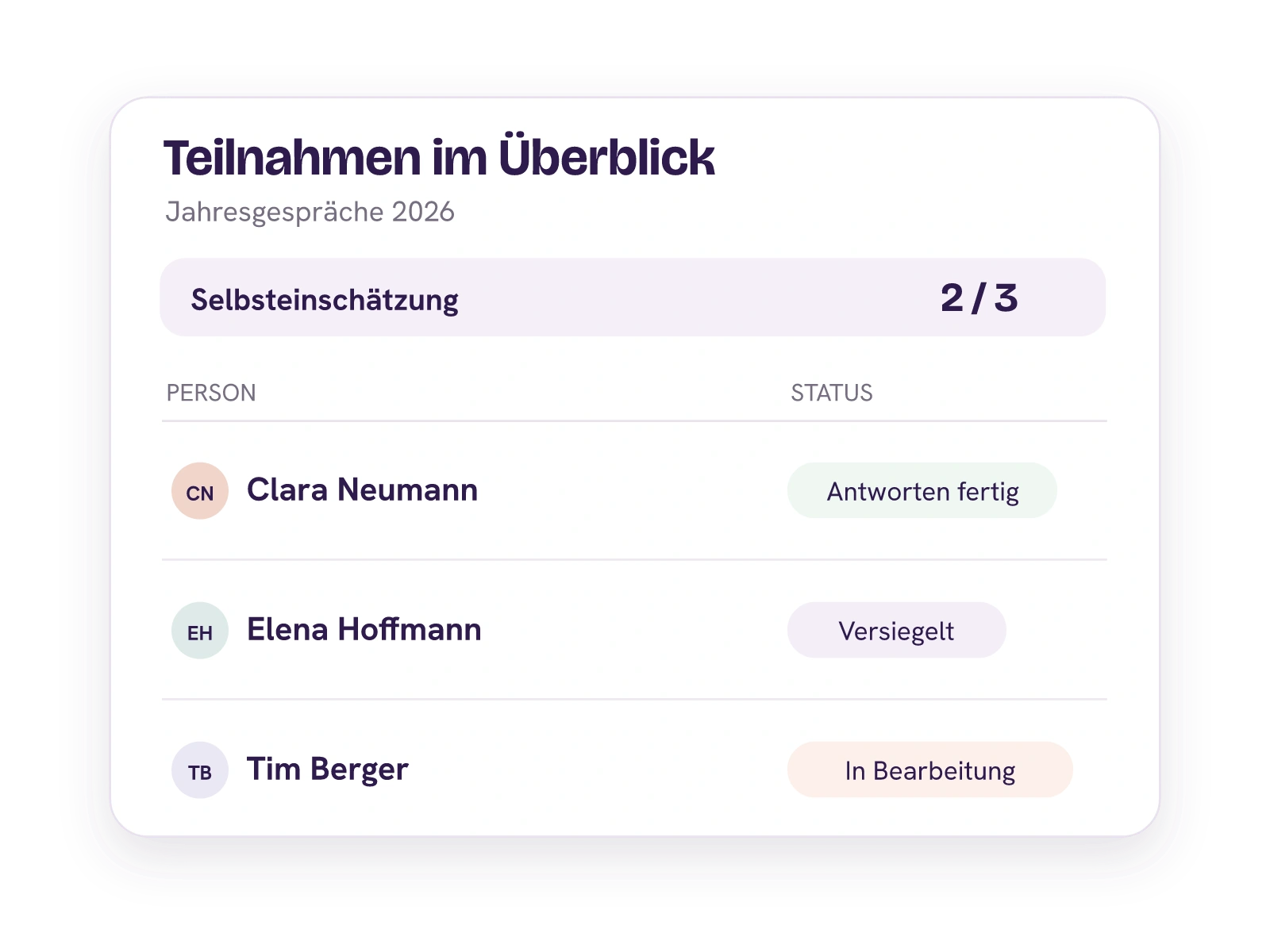 HR-Teilnahmeübersicht für Clara, Elena und Tim mit unterschiedlichen Bearbeitungsständen.