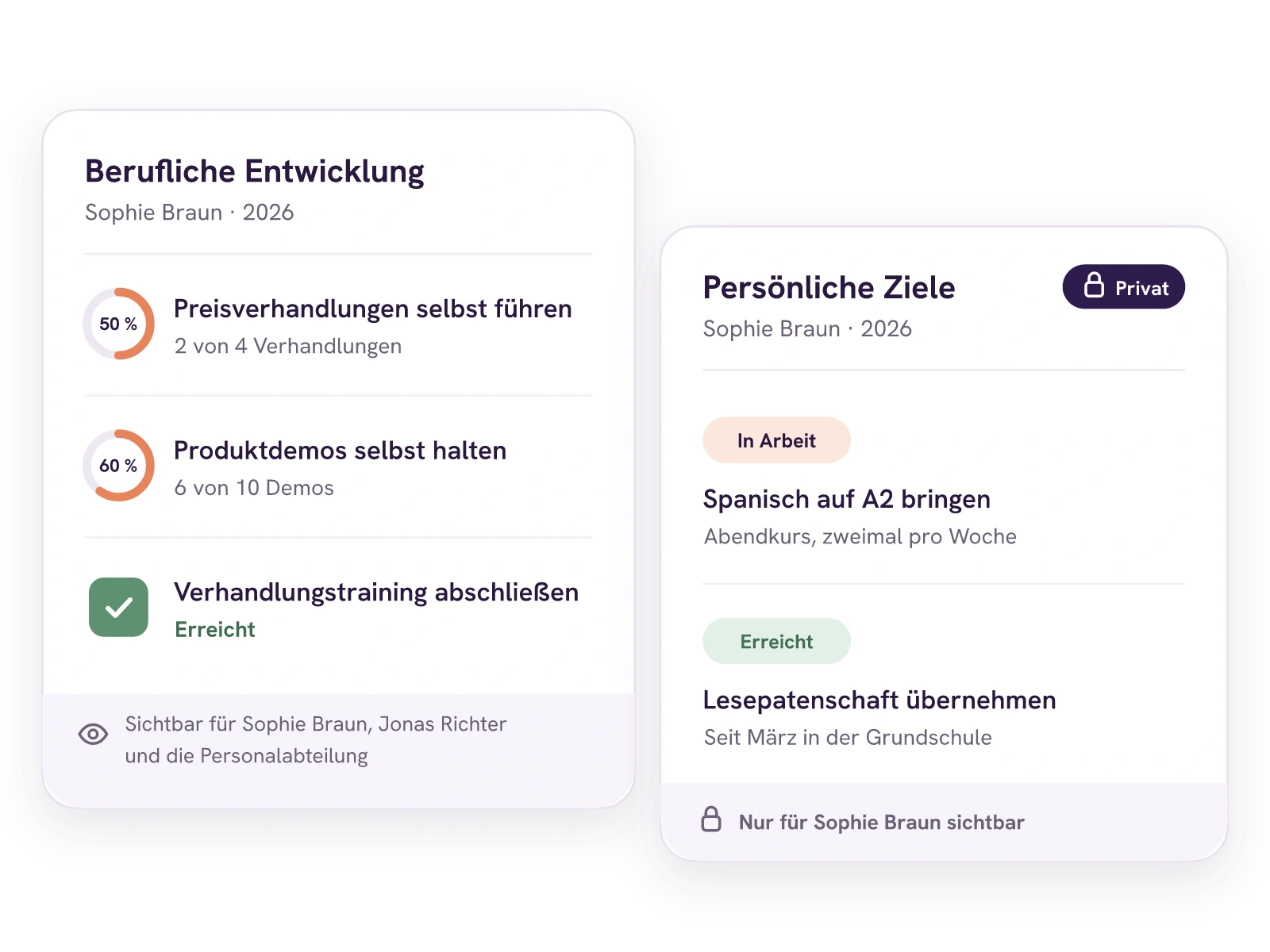 Zwei Zielvereinbarungen von Sophie Braun: Die berufliche Entwicklung mit Preisverhandlungen, Produktdemos und Verhandlungstraining sehen auch Jonas Richter und die Personalabteilung. Die persönlichen Ziele Spanisch auf A2 und Lesepatenschaft sind privat und nur für Sophie sichtbar.