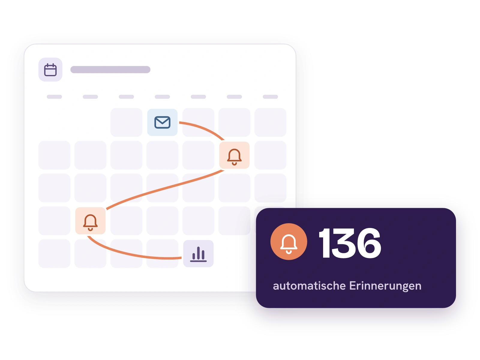 Ein Monatskalender, durch den ein roter Faden läuft und Einladung, zwei Erinnerungen und Auswertung verbindet. Davor eine dunkle Karte mit 136 automatischen Erinnerungen.