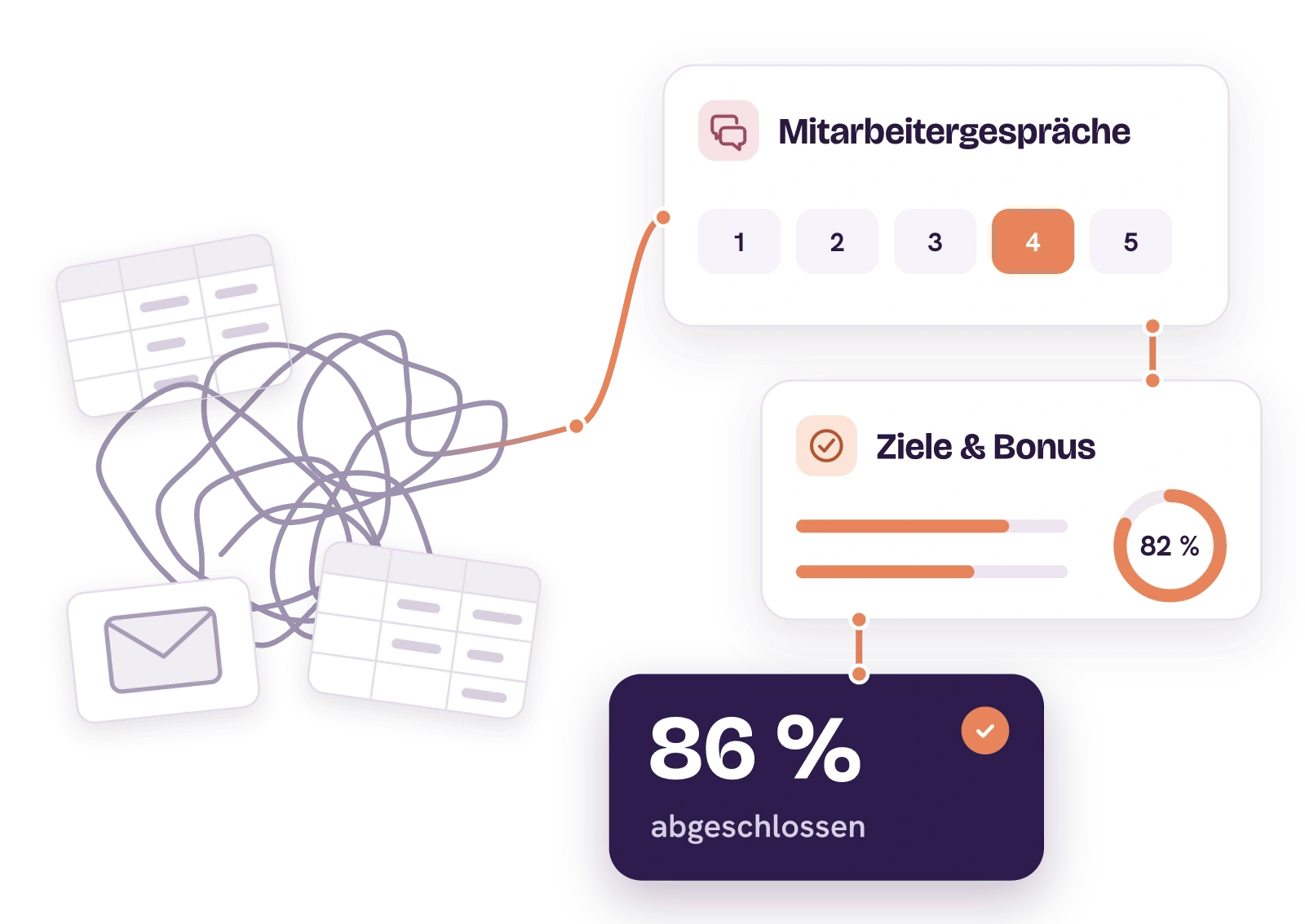 Links ein graues Knäuel, in dem zwei Tabellendateien und eine Mail hängen. Das Garn wird zum roten Faden und verbindet in easyreview Mitarbeitergespräche mit Bewertungsskala, Ziele und Bonus mit 82 Prozent und eine dunkle Karte mit 86 Prozent abgeschlossen.