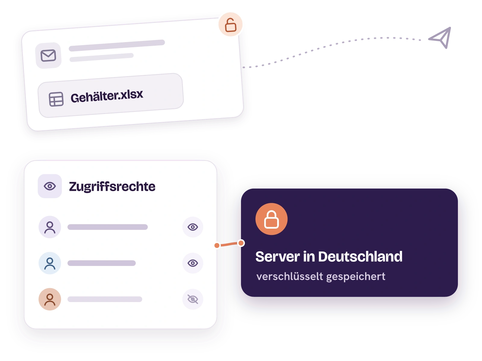 Eine Mail mit dem Anhang Gehälter.xlsx und offenem Schloss fliegt davon. Darunter in easyreview die Zugriffsrechte, nach denen nicht jede Person alles sieht, und eine dunkle Karte mit Schloss: Server in Deutschland, verschlüsselt gespeichert.
