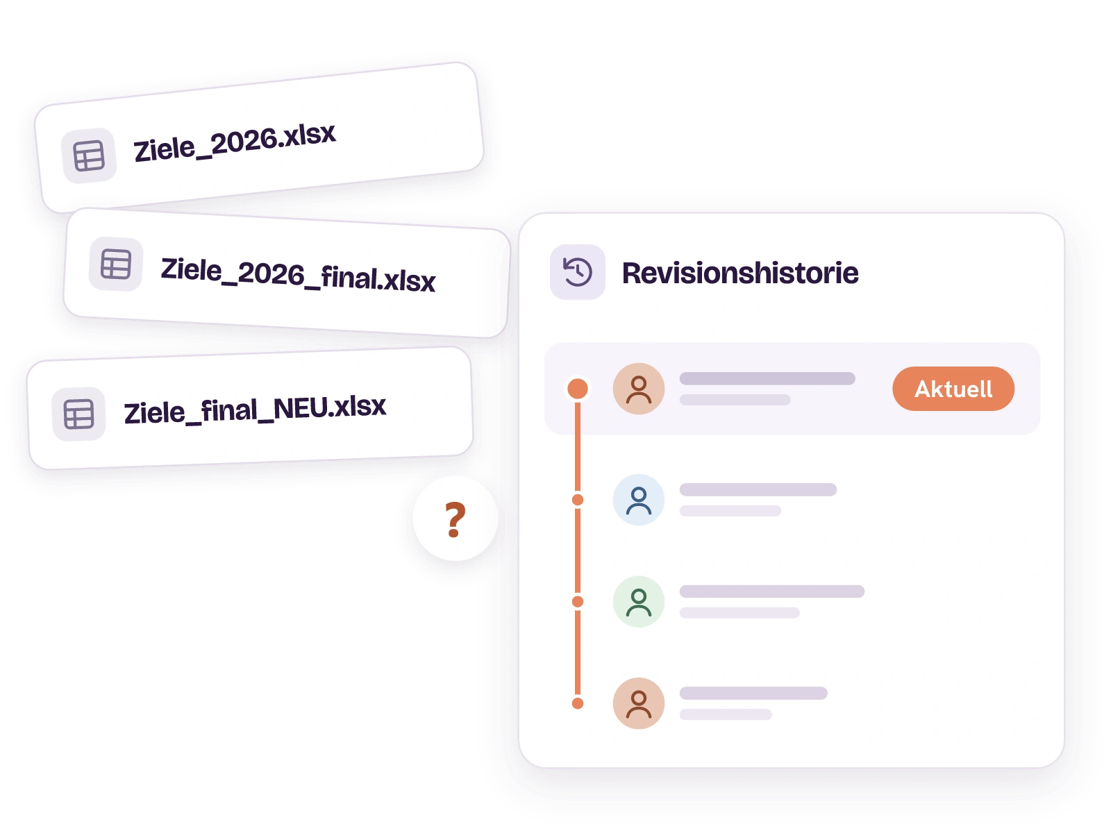 Drei Dateien Ziele_2026.xlsx, Ziele_2026_final.xlsx und Ziele_final_NEU.xlsx mit einem Fragezeichen, welche gilt. Davor die Revisionshistorie in easyreview als Zeitleiste, der oberste Eintrag ist als aktuell markiert.