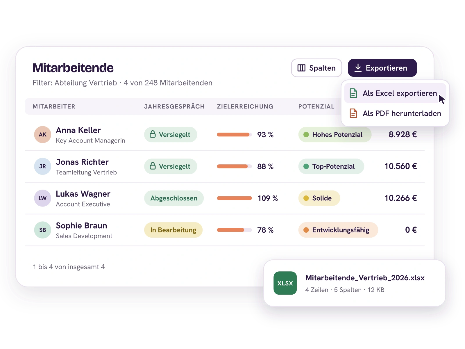Liste der Mitarbeitenden, gefiltert auf die Abteilung Vertrieb, mit Spalten aus mehreren Modulen: Jahresgespräch, Zielerreichung, Potenzial und Bonus 2026 für Anna Keller, Jonas Richter, Lukas Wagner und Sophie Braun. Über Exportieren und Als Excel exportieren entsteht die Datei Mitarbeitende_Vertrieb_2026.xlsx.