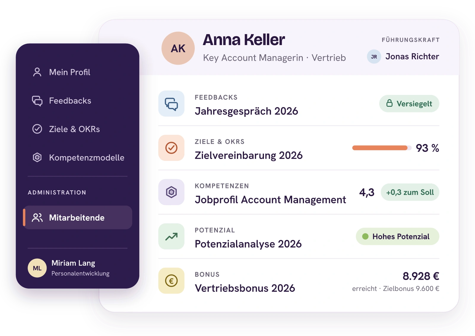 Navigation von easyreview mit Mein Profil, Feedbacks, Ziele & OKRs, Kompetenzmodelle und Mitarbeitende. Daneben das Profil von Anna Keller mit allen Modulen: Jahresgespräch 2026 versiegelt, Zielvereinbarung 2026 bei 93 Prozent, Kompetenzen 4,3 bei einem Soll von 4,0, Potenzialanalyse mit Hohem Potenzial und 8.928 Euro Vertriebsbonus.