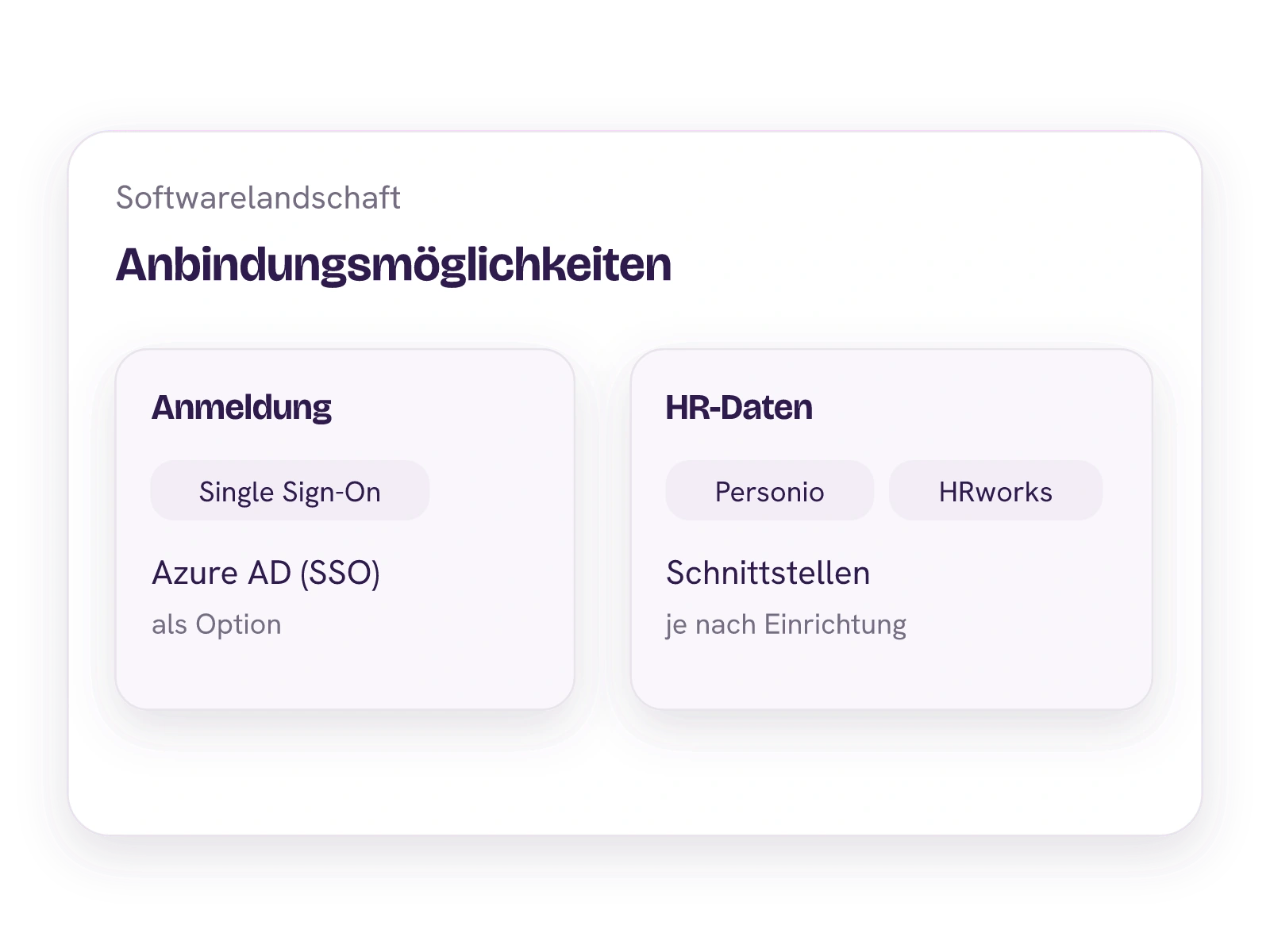Redaktionelle Anbindungsoptionen für Azure AD SSO und Mitarbeiterdaten über Personio oder HRworks, je nach Einrichtung.