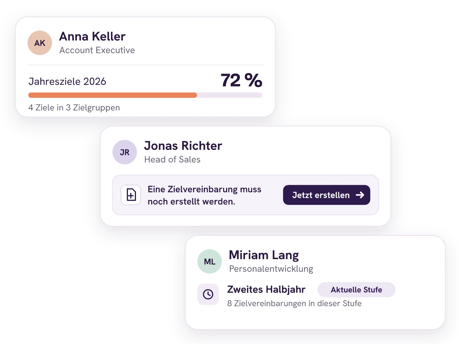 Derselbe Zielprozess aus drei Sichten: Anna Keller mit 72 Prozent Fortschritt, ihr Vorgesetzter Jonas Richter mit der Aufgabe, eine Zielvereinbarung zu erstellen, und die Personalentwicklung mit dem Prozessstatus Zweites Halbjahr.