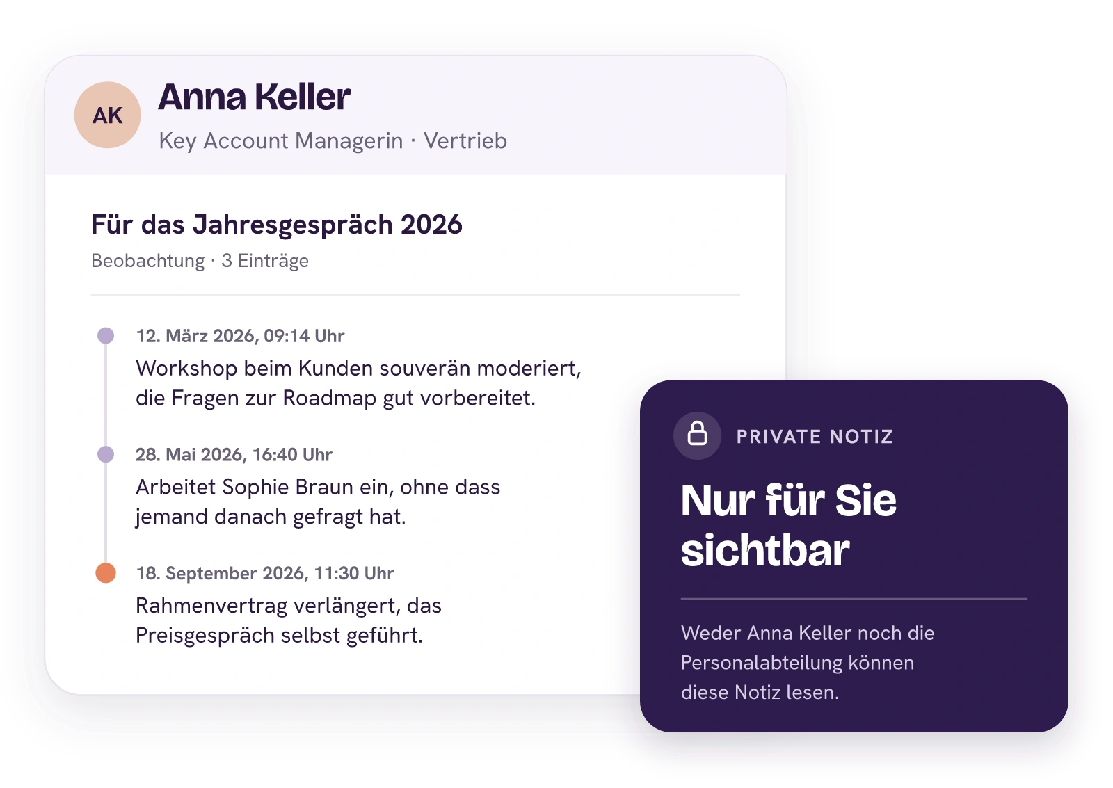 Jonas Richters fortlaufende Notiz zu Anna Keller für das Jahresgespräch 2026 mit drei Einträgen samt Datum und Uhrzeit: der Kundenworkshop im März, die Einarbeitung von Sophie Braun im Mai und das Preisgespräch im September. Die Notiz ist nur für ihn sichtbar, weder Anna Keller noch die Personalabteilung können sie lesen.