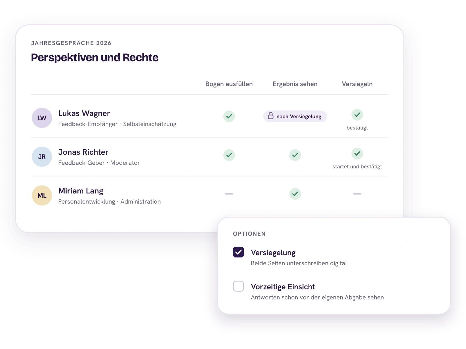 Perspektiven und Rechte der Jahresgespräche 2026: Lukas Wagner füllt als Feedback-Empfänger seinen Bogen aus, sieht das Ergebnis erst nach der Versiegelung und bestätigt sie. Jonas Richter füllt als Feedback-Geber und Moderator aus, sieht das Ergebnis und startet die Versiegelung. Miriam Lang aus der Personalentwicklung sieht das Ergebnis. In den Optionen ist die Versiegelung aktiv und die vorzeitige Einsicht aus.