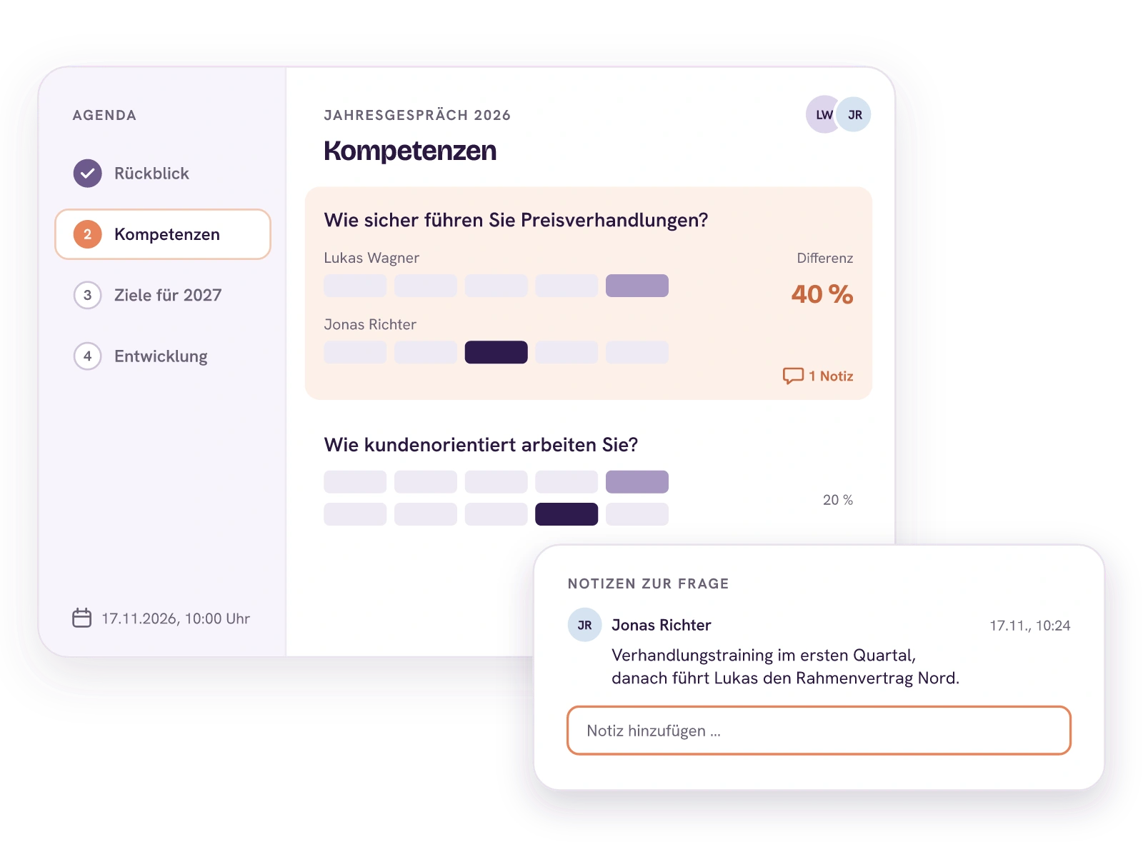 Das Jahresgespräch zwischen Lukas Wagner und Jonas Richter am 17.11.2026 entlang der Agenda Rückblick, Kompetenzen, Ziele für 2027 und Entwicklung, gerade offen sind die Kompetenzen. Bei Preisverhandlungen liegen Lukas mit 5 und Jonas mit 3 um 40 Prozent auseinander. Jonas hält als Notiz zur Frage fest: Verhandlungstraining im ersten Quartal, danach führt Lukas den Rahmenvertrag Nord.