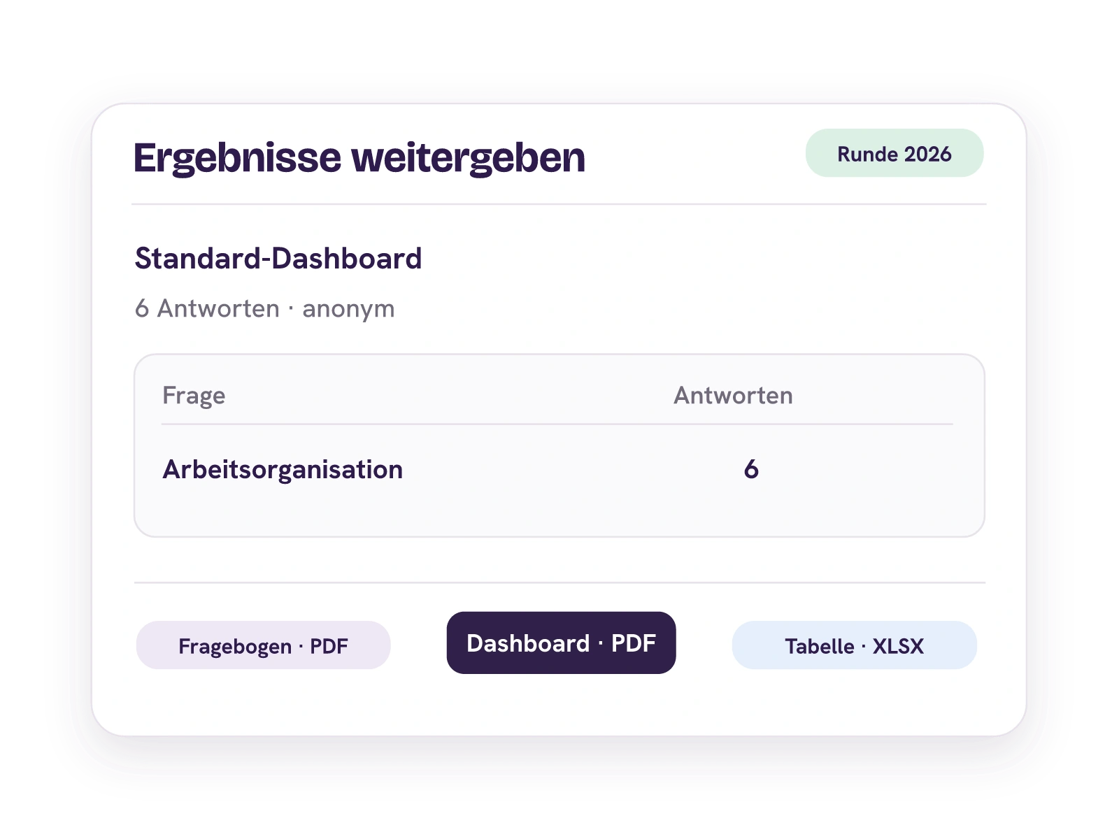 Fragebogen-PDF und berechtigte Auswertungsdownloads als Dashboard-PDF und XLSX-Tabelle.