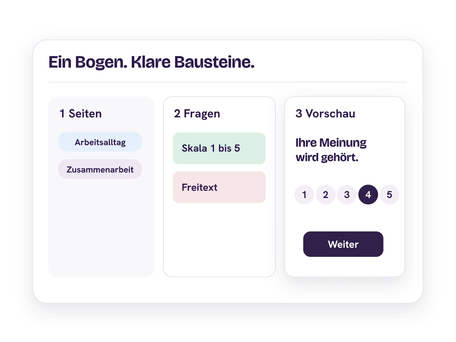 Fragebogen-Editor mit zwei Seiten, Skalen- und Freitextfragen sowie Antwortvorschau.