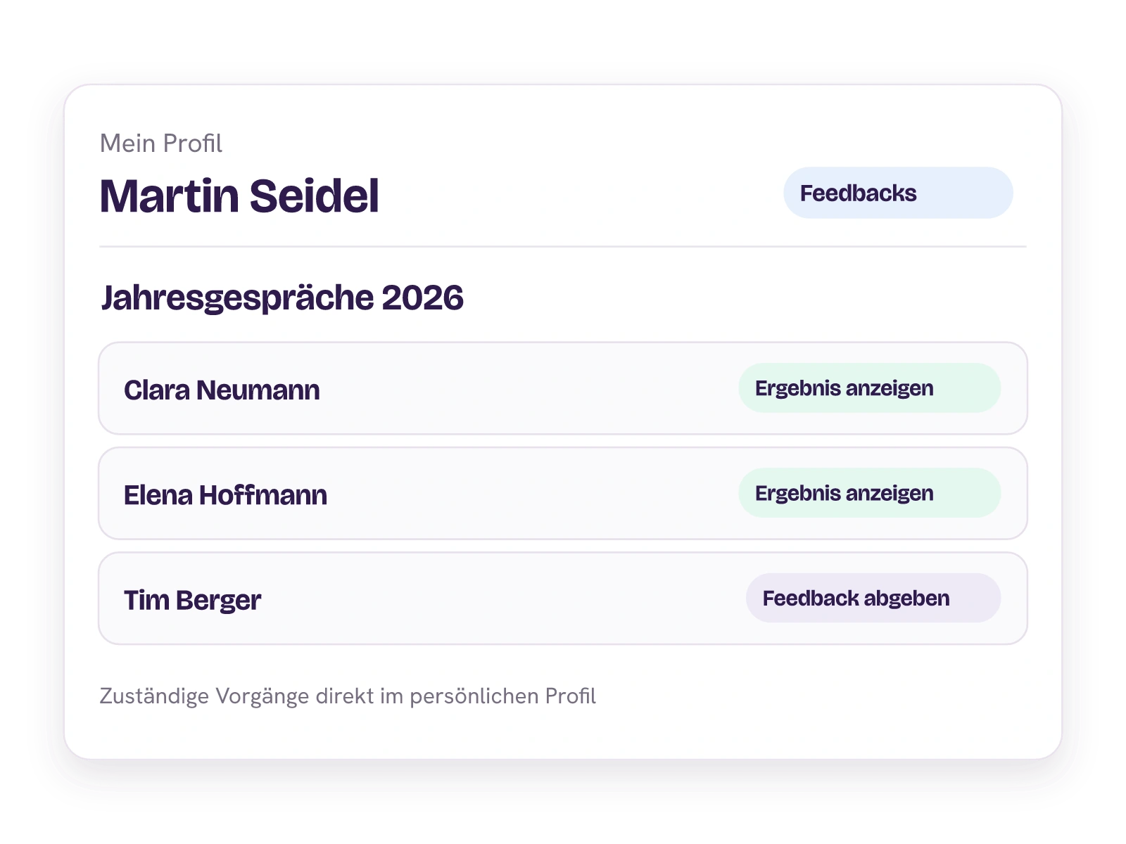 Martins persönliches Profil zeigt Ergebnisse zu Clara und Elena sowie eine offene Rückmeldung für Tim.