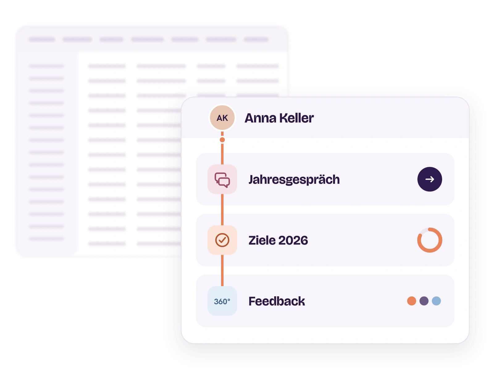 Hinten ein dichtes, unscharfes Fenster voller Menüpunkte und Tabellenzeilen, vorn Anna Kellers aufgeräumte Startseite mit nur drei Einträgen: Jahresgespräch, Ziele 2026 mit Fortschrittsring und Feedback.