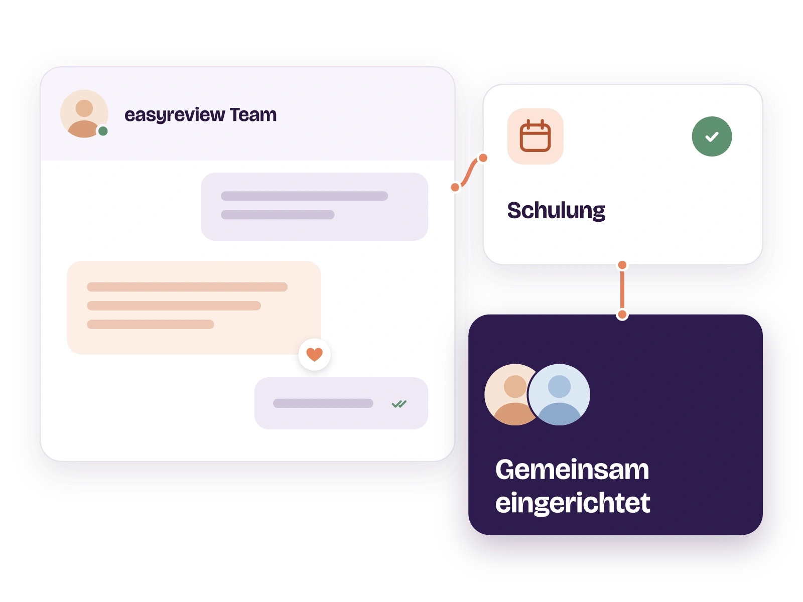 Ein Gesprächsverlauf mit dem easyreview Team, dessen Antwort mit einem Herz markiert ist. Ein roter Faden führt zur erledigten Schulung und zur Karte Gemeinsam eingerichtet mit zwei Personen.