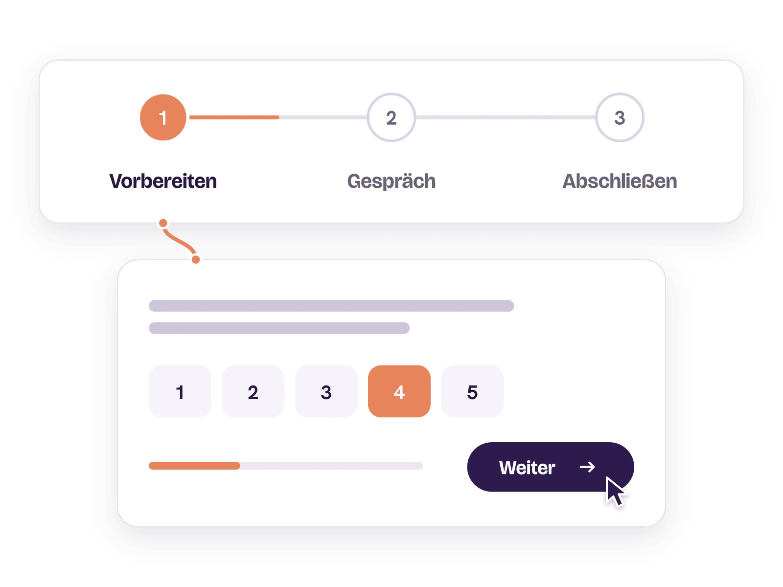 Drei Schritte eines Gesprächs: Vorbereiten ist aktiv, danach folgen Gespräch und Abschließen. Darunter eine Karte mit genau einer Frage, einer Skala von 1 bis 5 mit der Antwort 4 und dem Knopf Weiter.