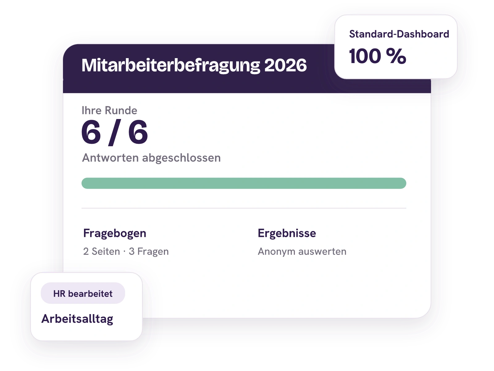 Anonyme Mitarbeiterbefragung 2026 mit Fragebogen, sechs abgeschlossenen Antworten und aggregierter Auswertung.