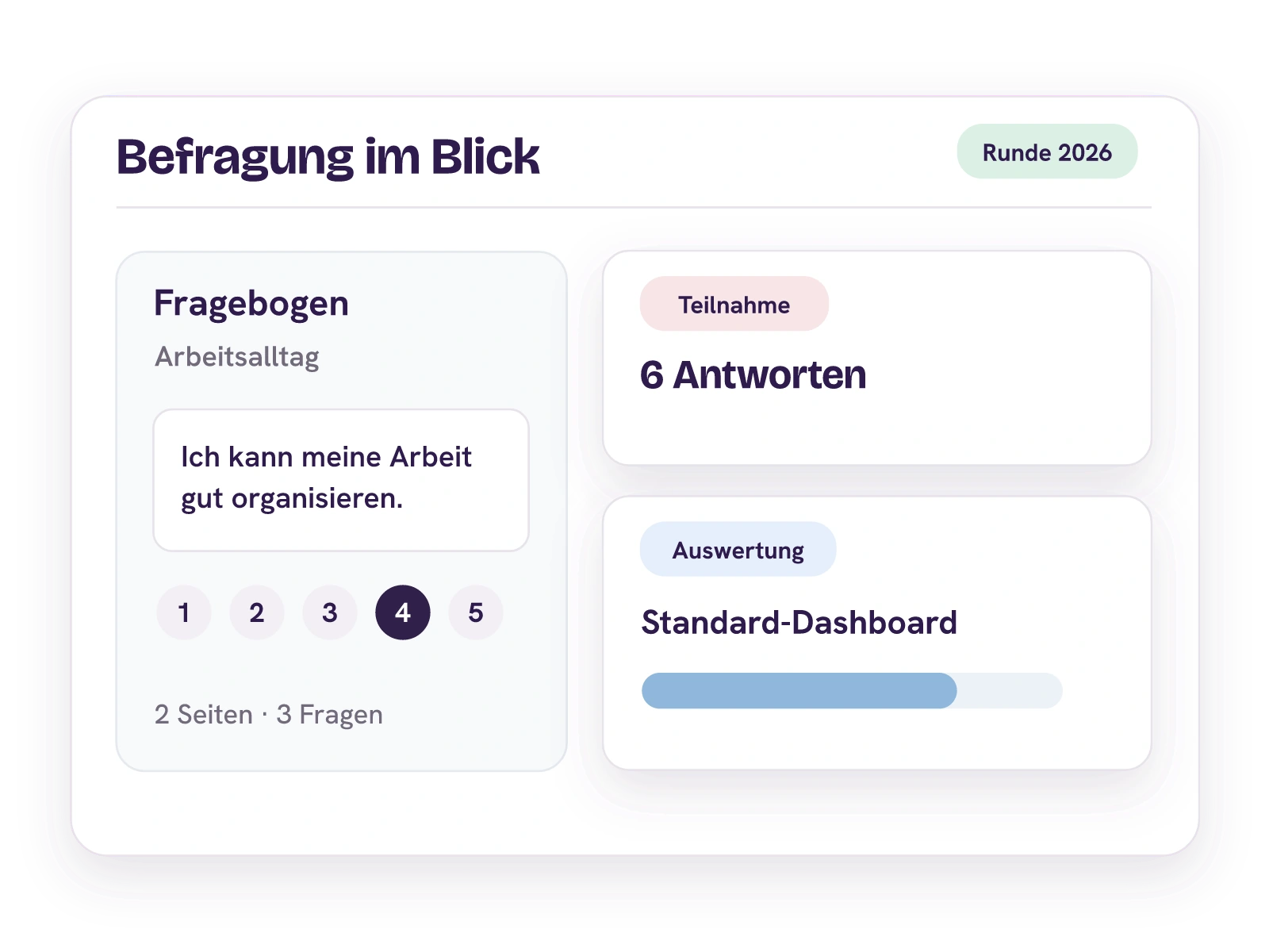 HR-Arbeitsfläche für den Fragebogen, sechs anonyme Teilnahmen und das Standard-Dashboard.