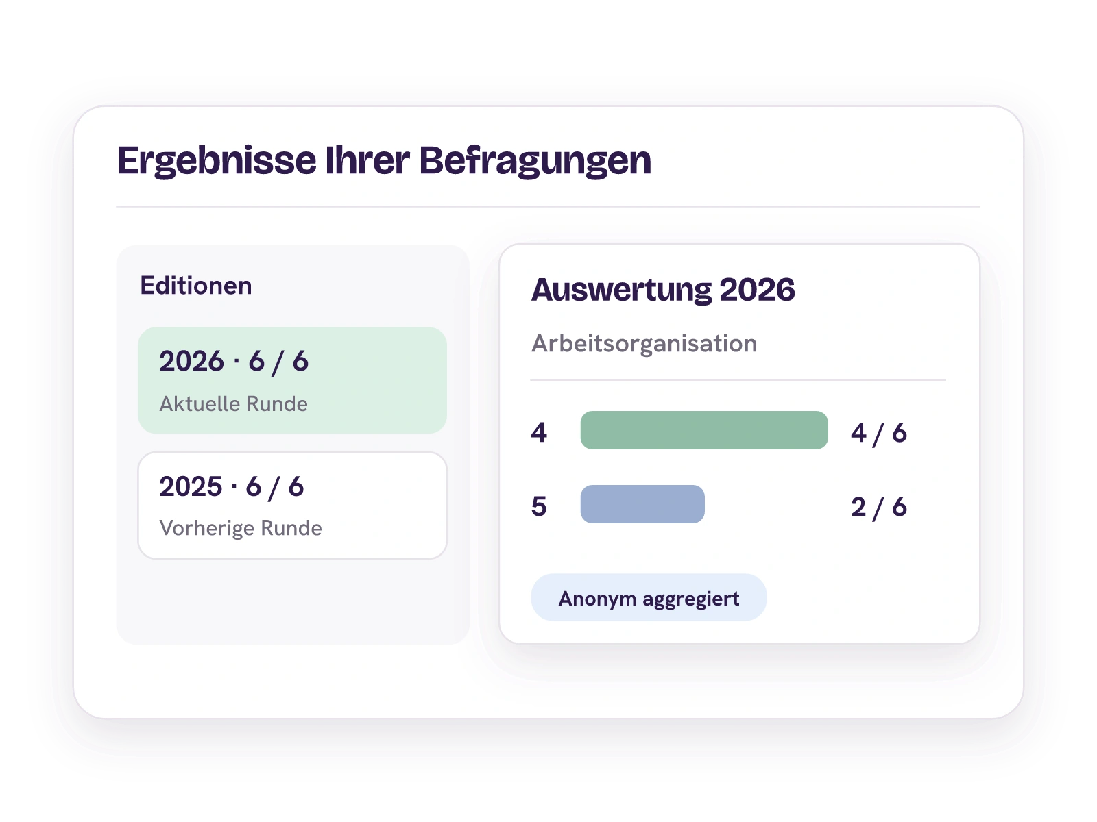 Befragungseditionen 2025 und 2026 mit jeweils sechs Antworten und anonymer Ergebnisansicht der aktuellen Runde.