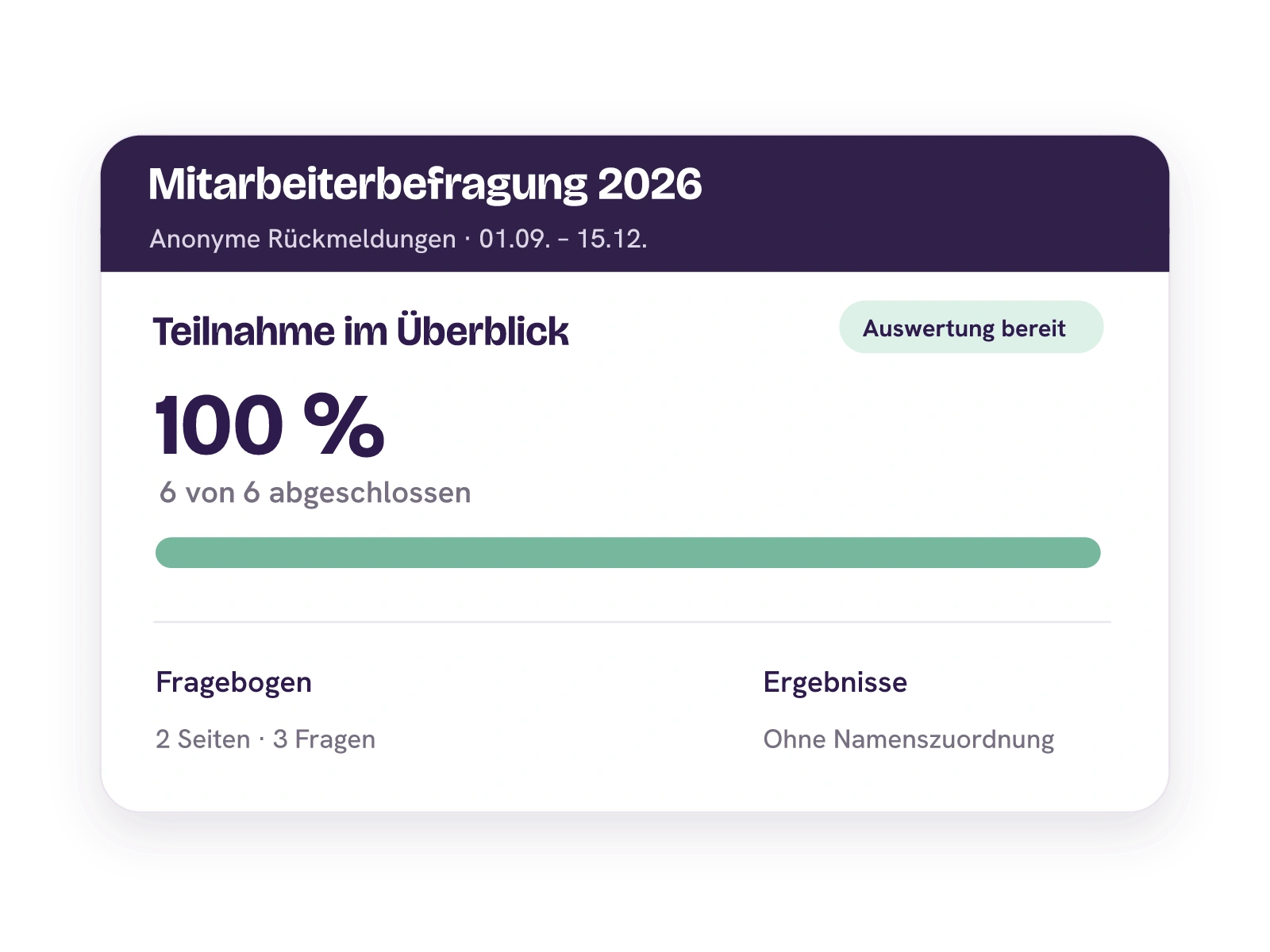 Anonyme Mitarbeiterbefragung 2026: sechs von sechs Antworten abgeschlossen; HR sieht den aggregierten Teilnahmestand ohne Antwortzuordnung.