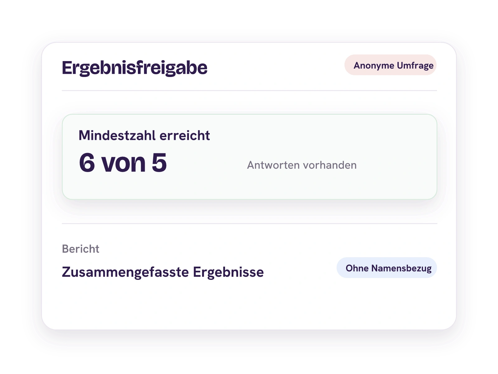 Sechs Antworten überschreiten die konfigurierte Mindestzahl fünf; der Bericht wird ohne Namenszuordnung gezeigt.