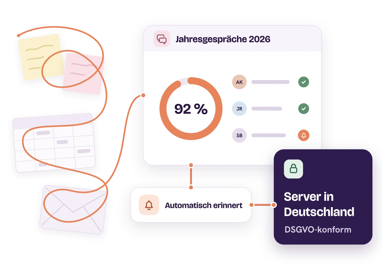 Illustration: Links verknäult sich ein roter Faden um Haftnotizen, eine Tabelle und einen Briefumschlag. Rechts läuft er geordnet durch die Karte Jahresgespräche 2026 mit 92 Prozent abgeschlossen, zwei erledigten Gesprächen und einer offenen Teilnahme mit Glocke, weiter zu Automatisch erinnert und zur dunklen Karte Server in Deutschland, DSGVO-konform.