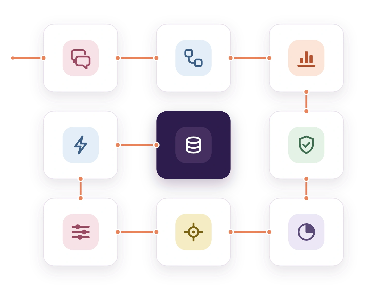 Neun Karten mit Symbolen für die Mehrwerte von easyreview: Feedbacks, Workflows, Ergebnisse, Datenschutz, Auswertungen, Fokus, Anpassbarkeit und Automatisierung. Ein roter Faden läuft spiralförmig durch alle Karten und endet in der dunklen Mitte mit dem Symbol für alle Daten an einem Ort.