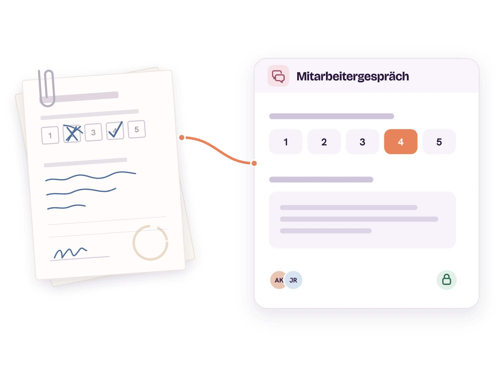 Ein ausgedruckter Gesprächsbogen mit Büroklammer, Kreuzen, Korrektur, Handschrift und Kaffeerand. Ein roter Faden führt zur digitalen Karte Mitarbeitergespräch mit derselben Skala von 1 bis 5, der gewählten 4, einem Antwortfeld und dem Schloss für das versiegelte Gespräch.